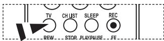 TV CH LIST SLEEP REC REW STOP PLAY/PALUSE FE