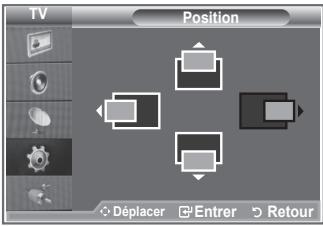 Position Déplacer Entrer Retour