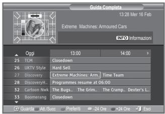 Guida Completa 13:28 Mer 16 Feb Extreme Machines: Armoured Cars INFO Informazioni Oggi 13:00 14:00 25 TCM Closedown 26 UKTV Style Hard Set 27 Discovery Extreme Machines: Arm Time Team 28 Discovery... Programmes resume at 06:00 30 Cartoon Nwk The Bugs... The Grim... The Cramp... Dexter's L... 31 Boomerang Closedown Guarda Att./Succ Prefetti -24 Ore -24 Ore -Eso