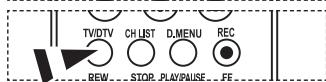 TV/DTV CH LIST D.MENU REC REW STOP PLAY/PAUSE FE
