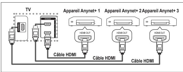 SAMSUNG LE37R88BD - Connexion d'appareils Anynet+ - 1