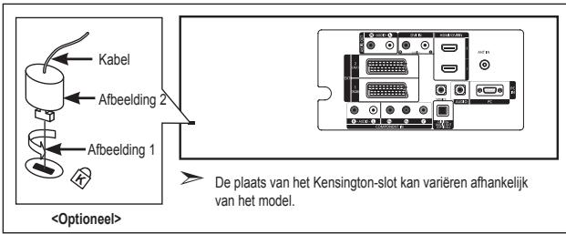 Kabel Afbeelding 2 Afbeelding 1 De plaats van het Kensington-slot kan variëren afhankelijk van het model.
