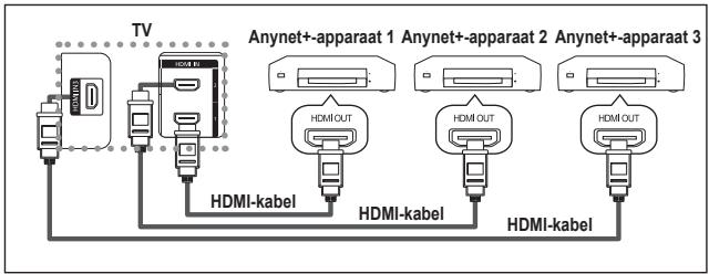 SAMSUNG LE37R88BD - Anynet ^+ -apparaten aansluiten - 1