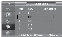 SAMSUNG LE37S71B - Organisation des canaux méandriformes. - 1