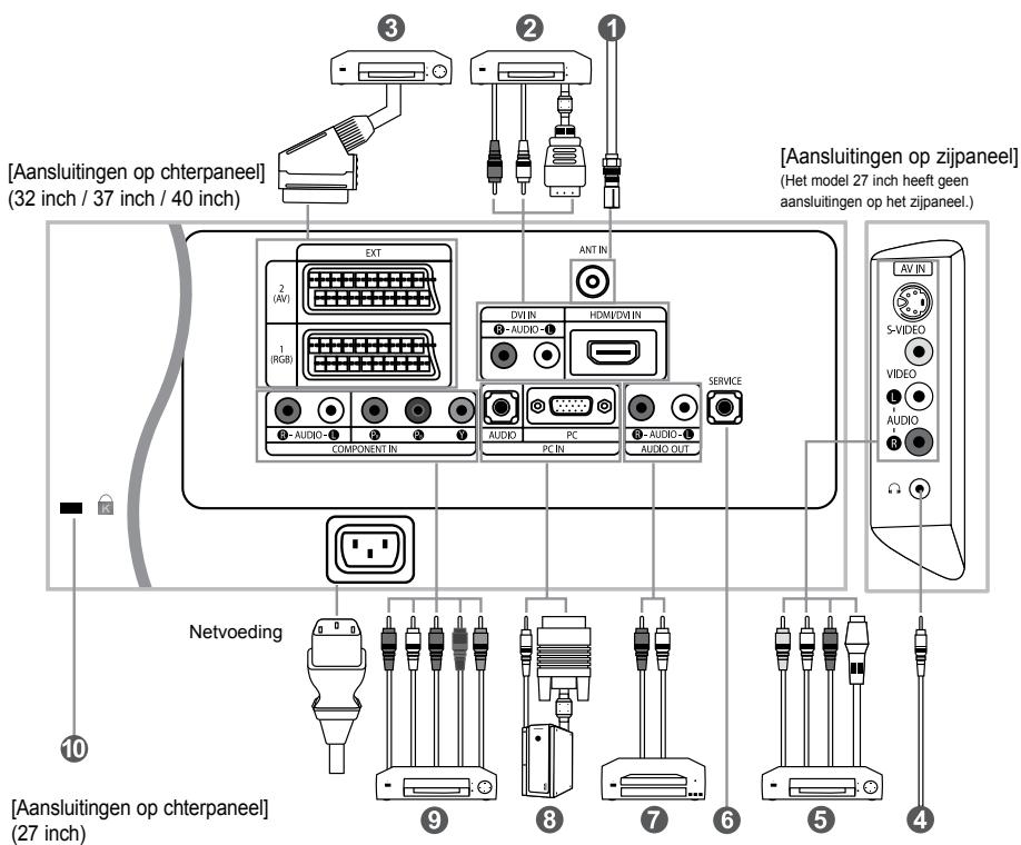 SAMSUNG LE37S71B - Controlelampje stroom - 1