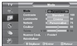 SAMSUNG LE37S71B - Modification de l'image standard - 1