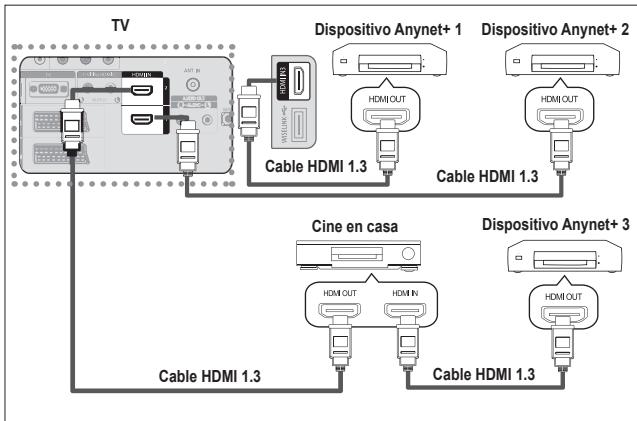 SAMSUNG LE40A552P3R - Conexión de dispositivos Anynet+ - 2