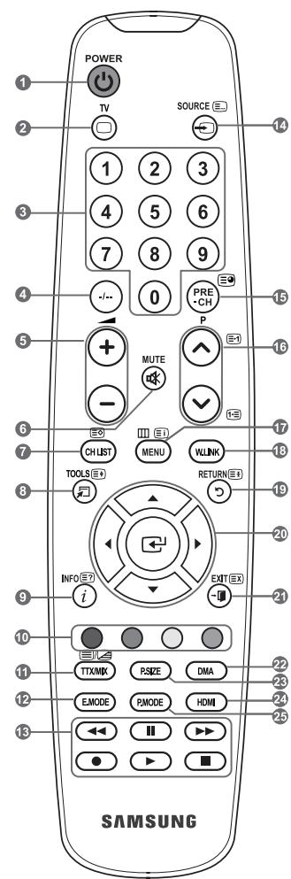 SAMSUNG LE40A552P3R - Weergavestanden - 2