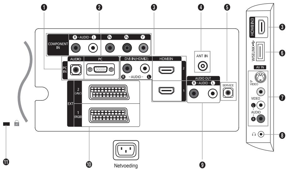 SAMSUNG LE40A552P3R - Luidsprekers - 1