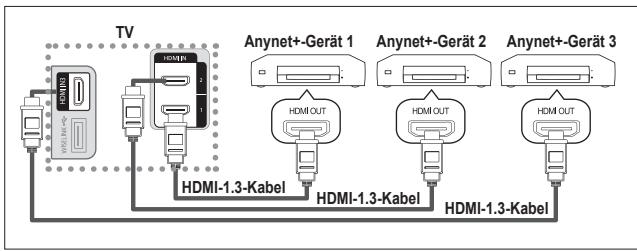 SAMSUNG LE40A552P3R - Anschließen von Anynet ^+ -Geräten - 1