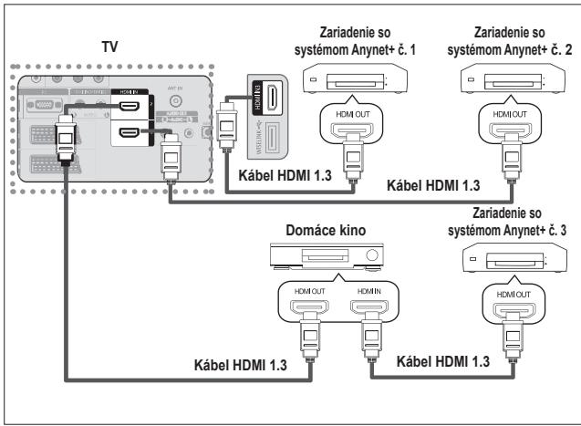 SAMSUNG LE40A552P3R - Pripojenie zariadení systému Anynet+ - 2