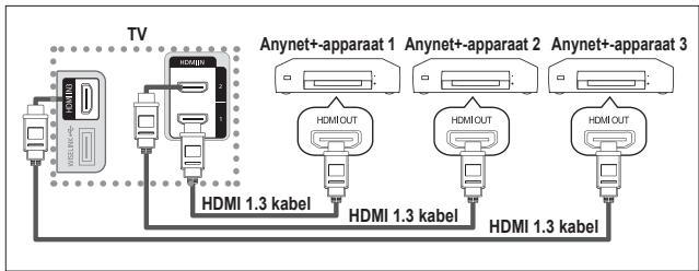 SAMSUNG LE40A552P3R - Anynet ^+ -apparaten aansluiten - 1