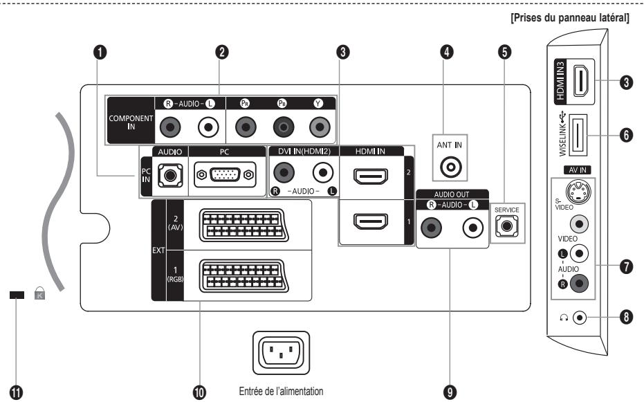 SAMSUNG LE40A552P3R - Haut-parleurs - 1
