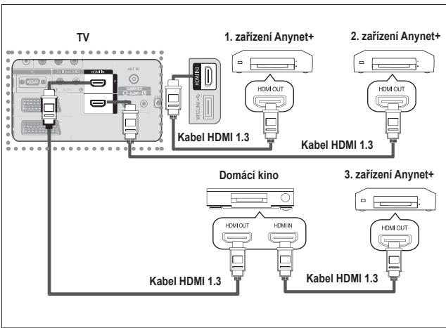 SAMSUNG LE40A552P3R - Připojení zařízení Anynet+ - 2