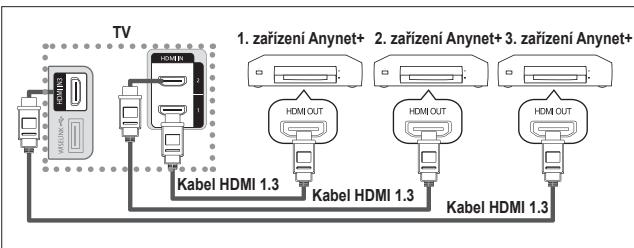 SAMSUNG LE40A552P3R - Připojení zařízení Anynet+ - 1