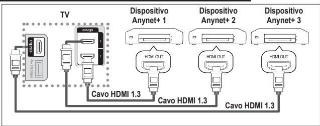 SAMSUNG LE40A552P3R - Collegamento dei dispositivi Anynet+ - 1