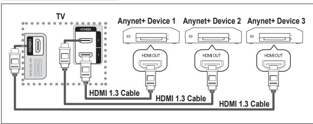 SAMSUNG LE40A552P3R - Connecting Anynet+ Devices - 1