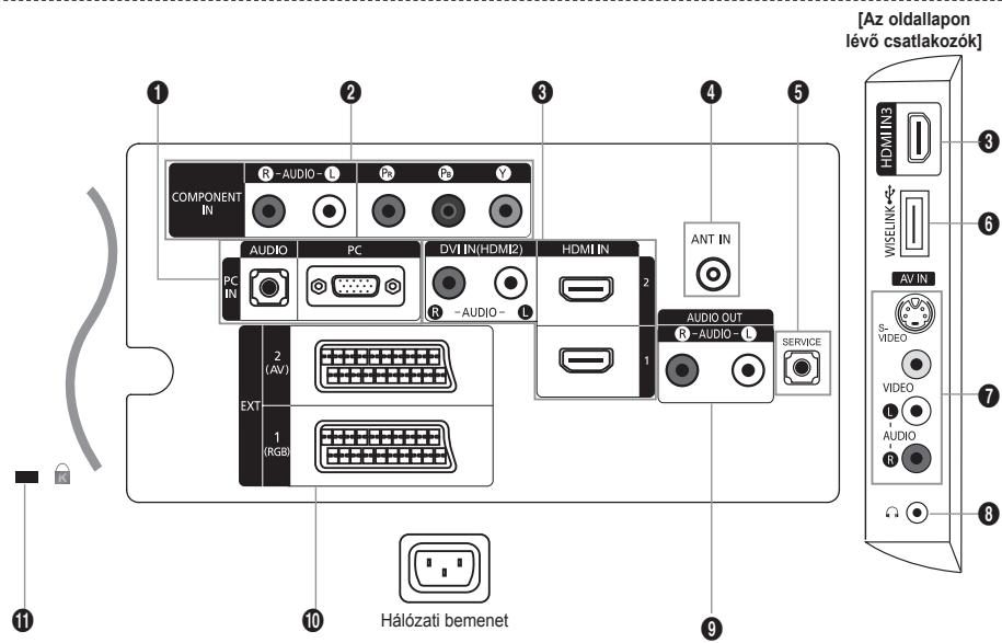SAMSUNG LE40A552P3R - ⑧ Hangszórók - 1