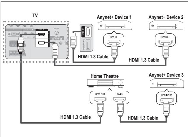 SAMSUNG LE40A552P3R - Connecting Anynet+ Devices - 2