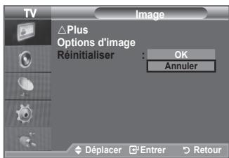 SAMSUNG LE40A552P3R - Vous pouvez réinitialiser la valeur par défaut des paramètres d'image. - 1