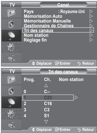 SAMSUNG LE40A552P3R - Organisation des canaux mémorisés - 1