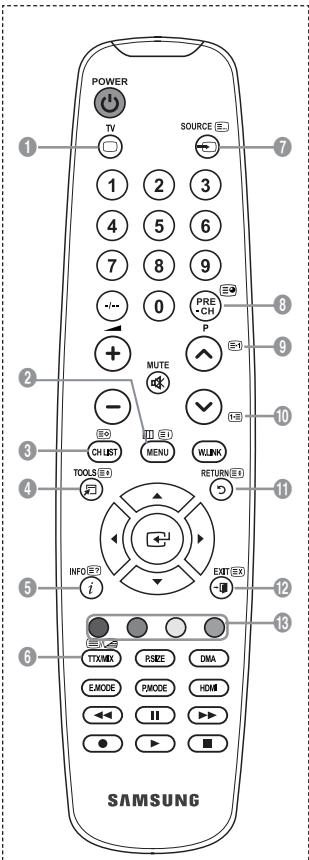 SAMSUNG LE40A552P3R - Listening through a Receiver - 2
