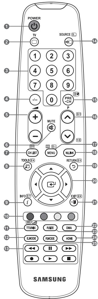 SAMSUNG LE40A552P3R - Funciones de teletexto - 1