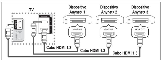 SAMSUNG LE40A552P3R - O que é o Anynet+? - 1