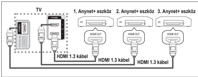 SAMSUNG LE40A552P3R - Anynet+ eszközök csatlakoztatása - 1