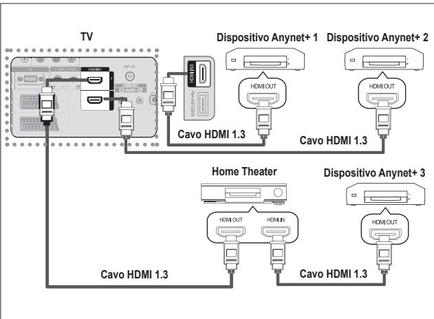 SAMSUNG LE40A552P3R - Collegamento dei dispositivi Anynet+ - 2
