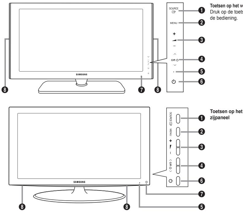 SAMSUNG LE40A552P3R - De muurbevestiging installeren - 3