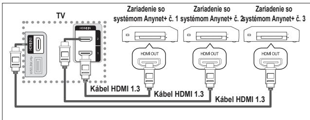 SAMSUNG LE40A552P3R - Pripojenie zariadení systému Anynet+ - 1