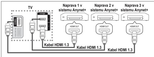 SAMSUNG LE40A552P3R - Priključitev naprav v sistem Anynet+ - 1