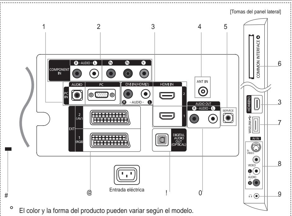 SAMSUNG LE40A557P2F - Aspecto general del panel de conexiones - 1