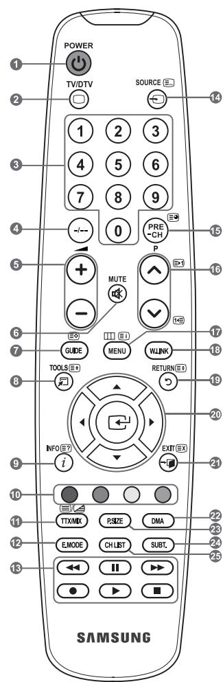 SAMSUNG LE40A557P2F - Teletext Functions - 1