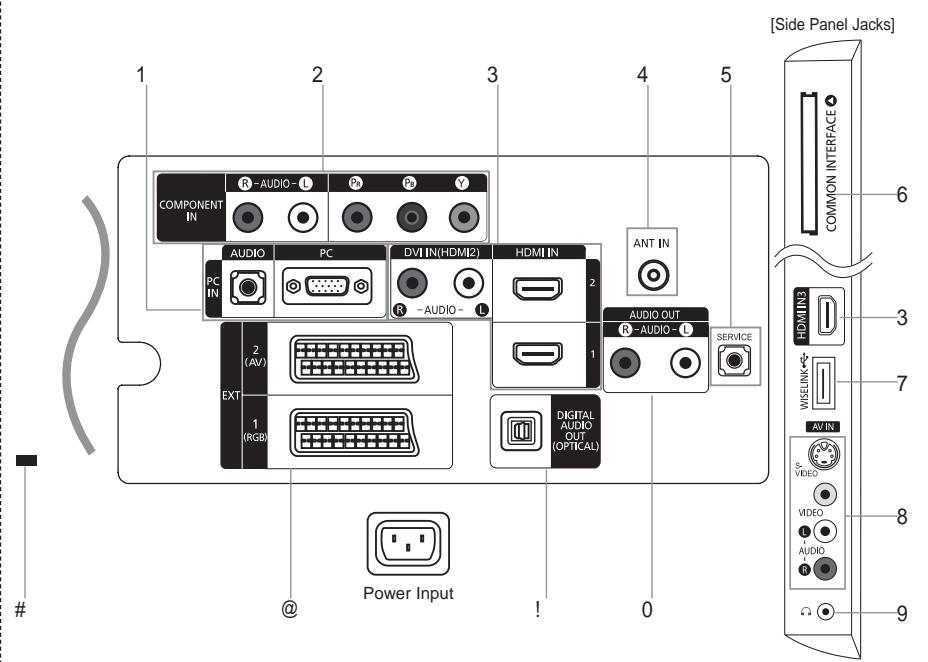 SAMSUNG LE40A557P2F - Viewing the Connection Panel - 1