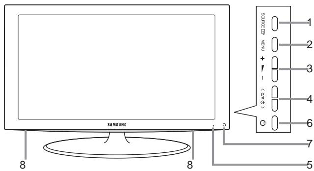 SAMSUNG LE40A557P2F - Présentation du panneau de command - 2