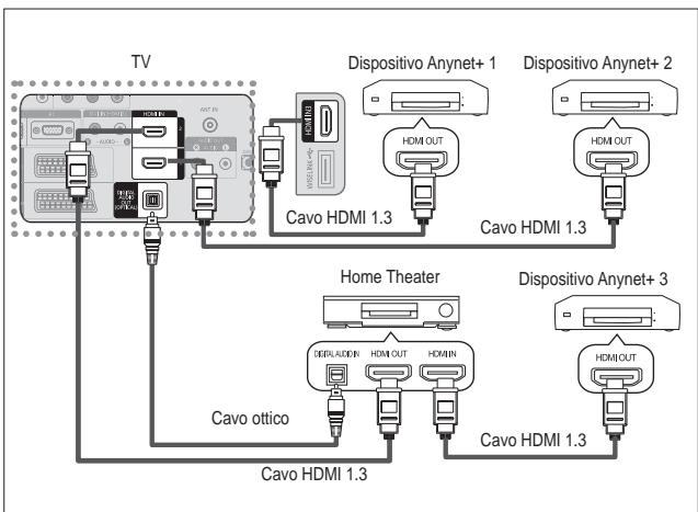 SAMSUNG LE40A557P2F - Per effettuare il collegamento alsystema Home Theater - 1