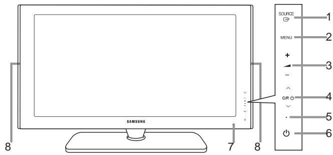 SAMSUNG LE40A557P2F - Overzicht van het bedieningspaneel - 1