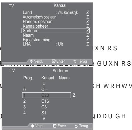 SAMSUNG LE40A557P2F - Opgeslagen kanalen rangschikken - 1