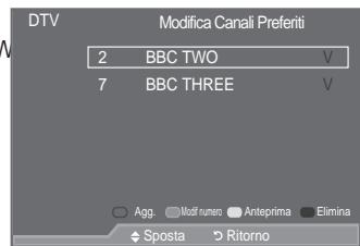 SAMSUNG LE40A557P2F - Aggiornamento manuale dell'elenco dei canali - 13