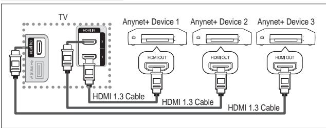 SAMSUNG LE40A557P2F - Connecting Anynet+ Devices - 1