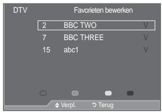 SAMSUNG LE40A557P2F - Uw voorkeurkanalen bewerken - 4