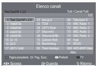 SAMSUNG LE40A557P2F - Selezione dell'elenco dei canali - 1