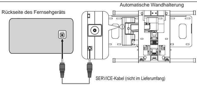 SAMSUNG LE40A557P2F - Automatische Wandhalterung (gesondert lieferbar) - 1