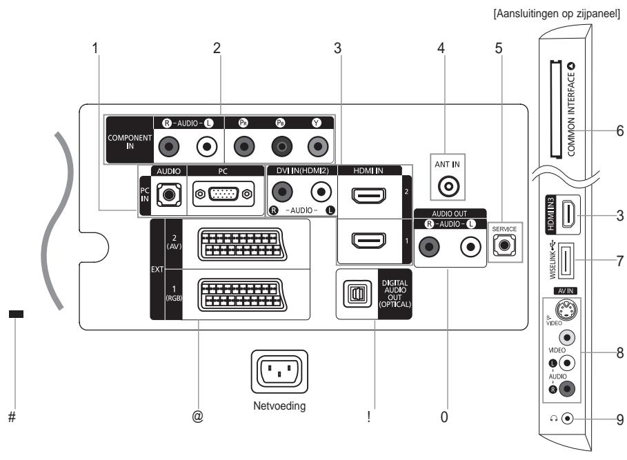 SAMSUNG LE40A557P2F - Overzicht van het aansluitpaneel - 1