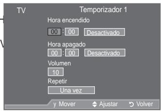 SAMSUNG LE40A557P2F - Apagado y encendido automaticos del televisor - 2