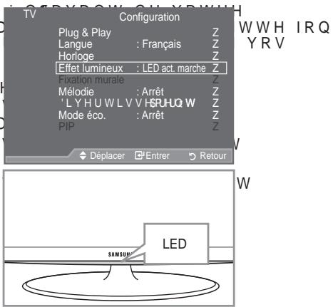 SAMSUNG LE40A557P2F - Réglage de l'effet lumineux (en fonction du modele) - 1