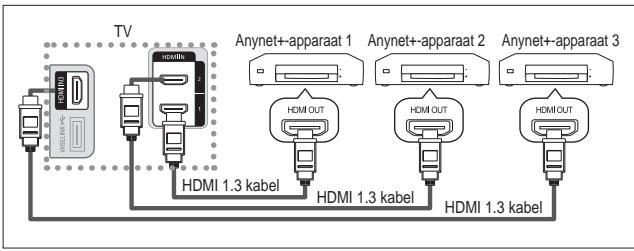 SAMSUNG LE40A557P2F - Anynet ^+ -apparaten aansluiten - 1
