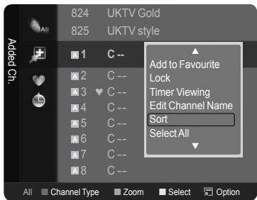SAMSUNG LE40A568P3M - Sorting the Stored Channels-Analogue - 2